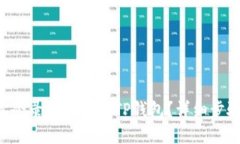 怎么轻松登录已注册的T